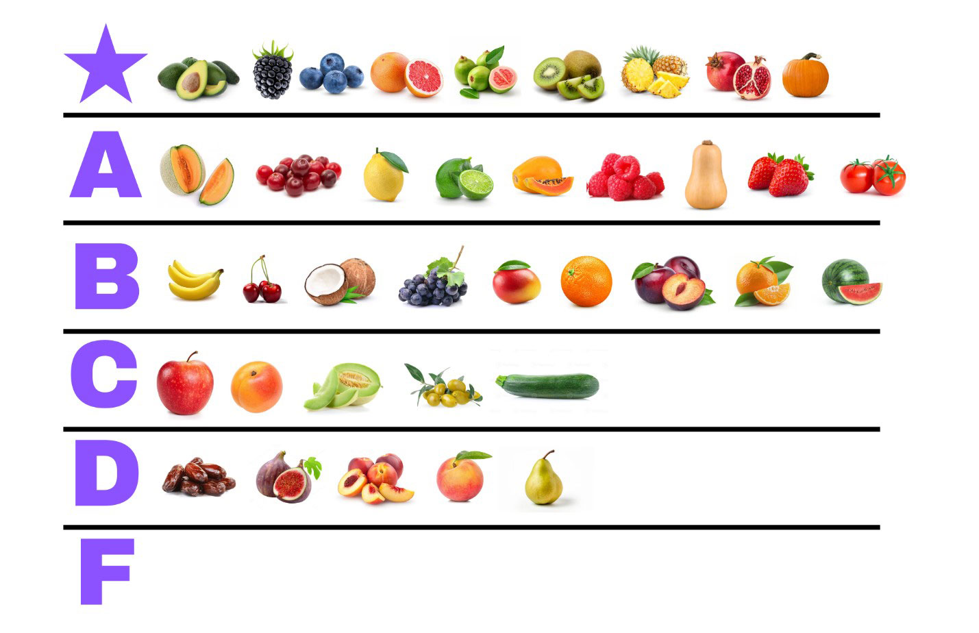 Fruits - Health and Lifestyle - Universal Logistics Universal & YOU Internal Newsletter