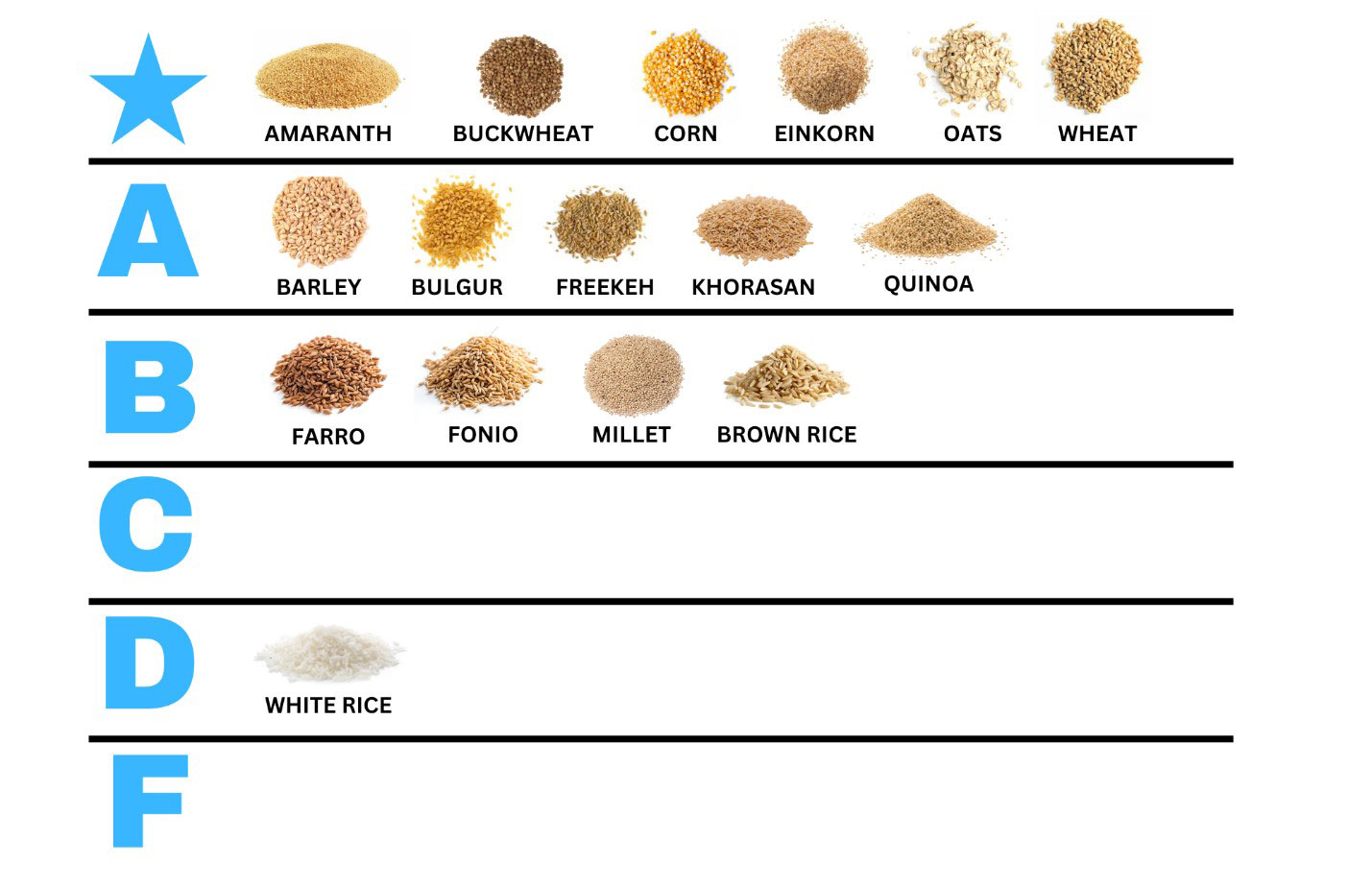 Grains - Health and Lifestyle - Universal Logistics Universal & YOU Internal Newsletter
