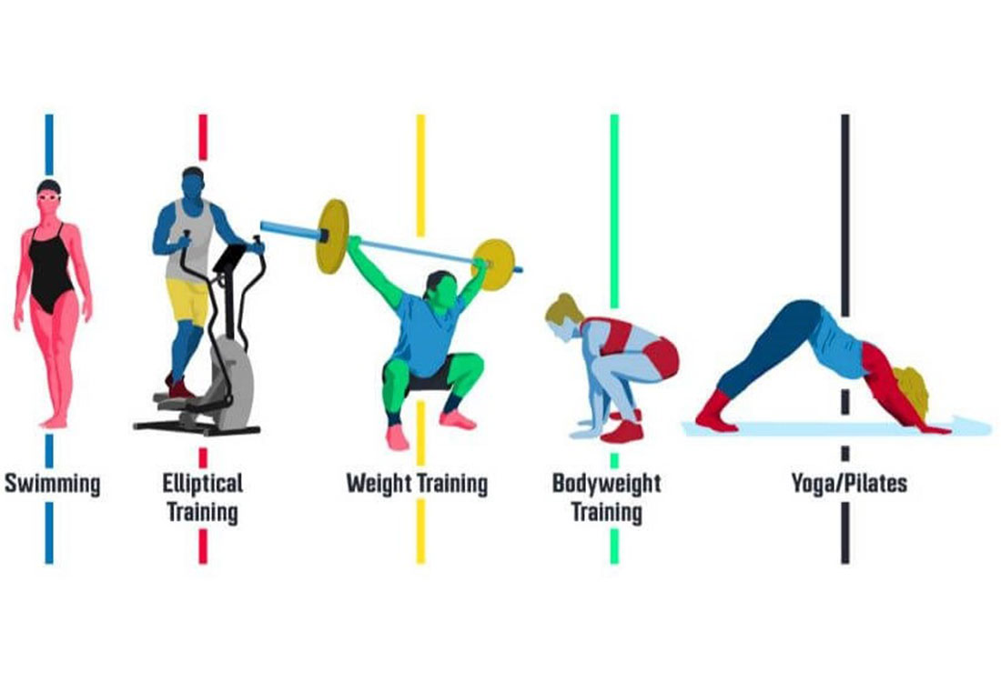 Workout - Health and Lifestyle - Universal Logistics Universal & YOU Internal Newsletter - May 2024
