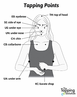 EFT Tapping