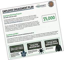 Employee Management Plan