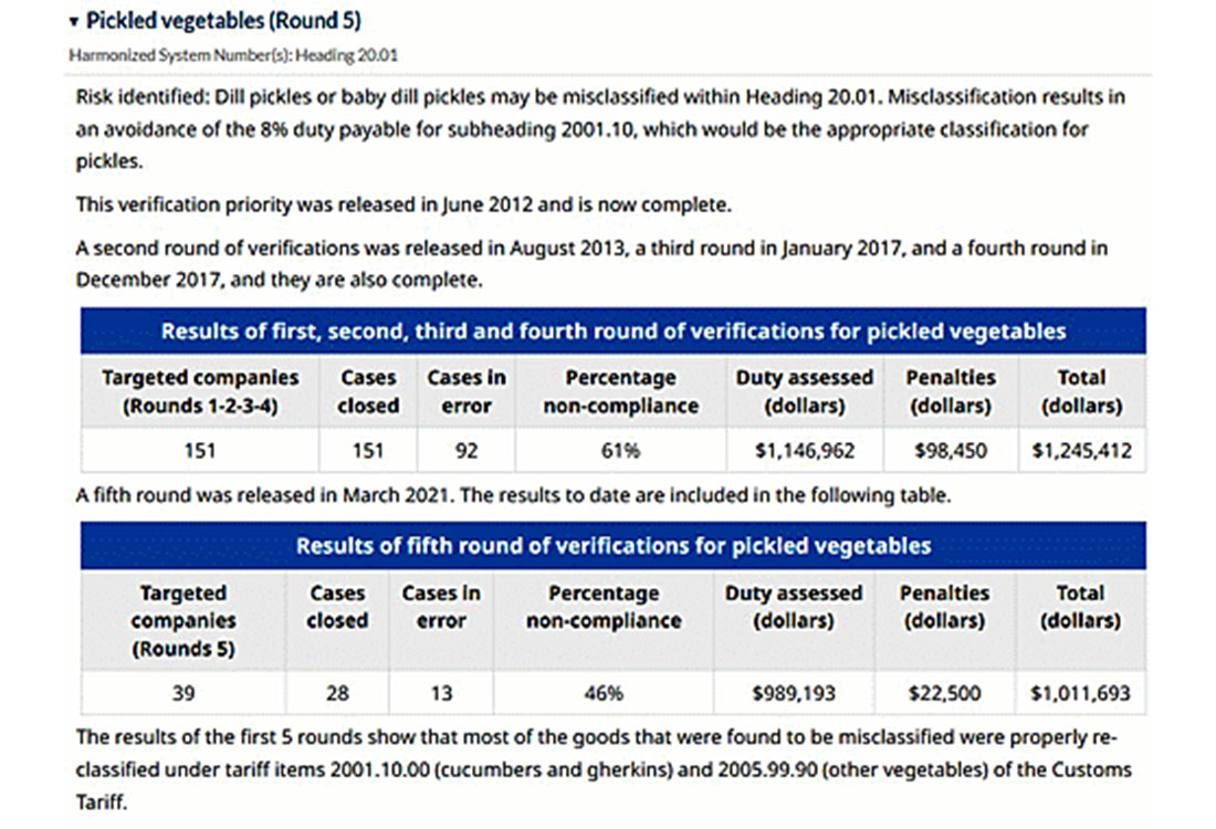 List of customs verification priorities; Misclassification of Pickled Vegetables - Route Newsletter: January 2023