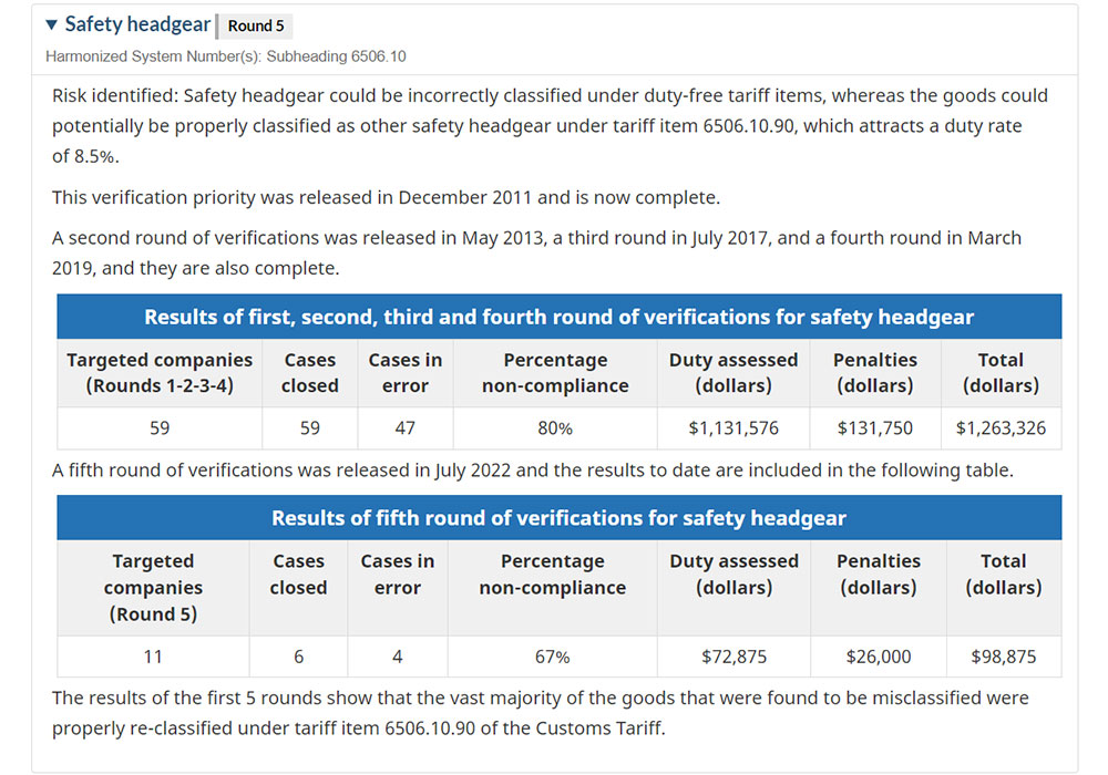 Are you on the list of Customs Verification Priorities? - Safety Headgear - Route Newsletter: January 2024