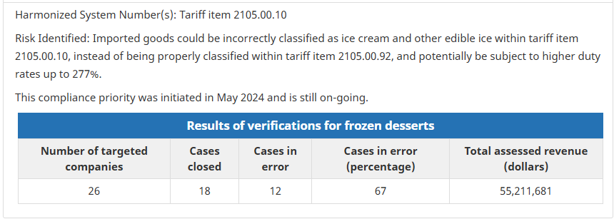 The current tariff classification verification and compliance priorities - Universal Logistics - Route Newsletter: January 2026